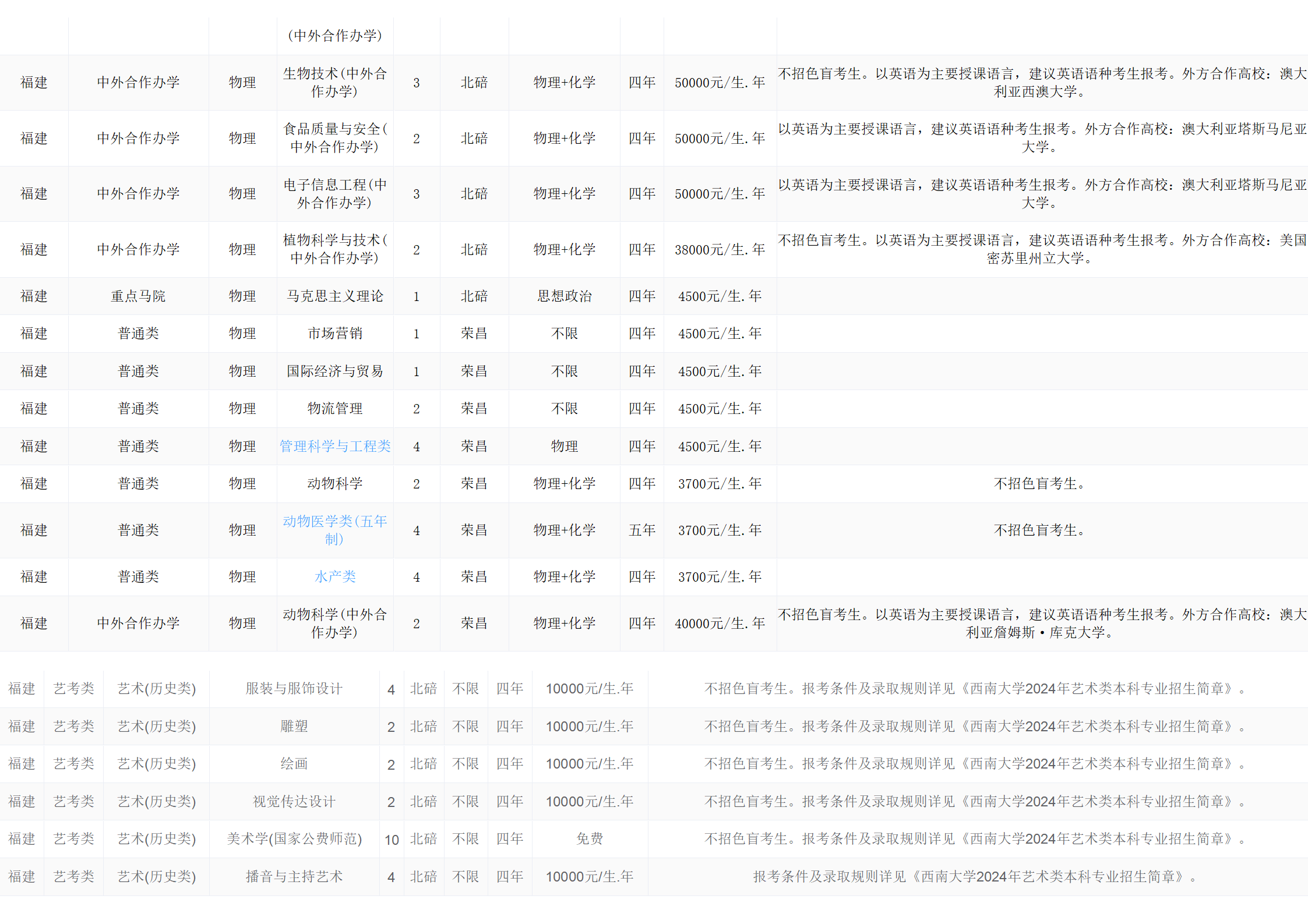 西南大学－2024年招生计划